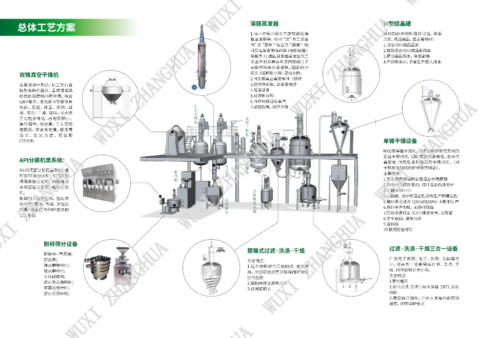 过滤洗涤干燥,过滤洗涤干燥三合一,三合一,制药,化工 过滤洗涤干燥,过滤洗涤干燥三合一,三合一,制药,化工