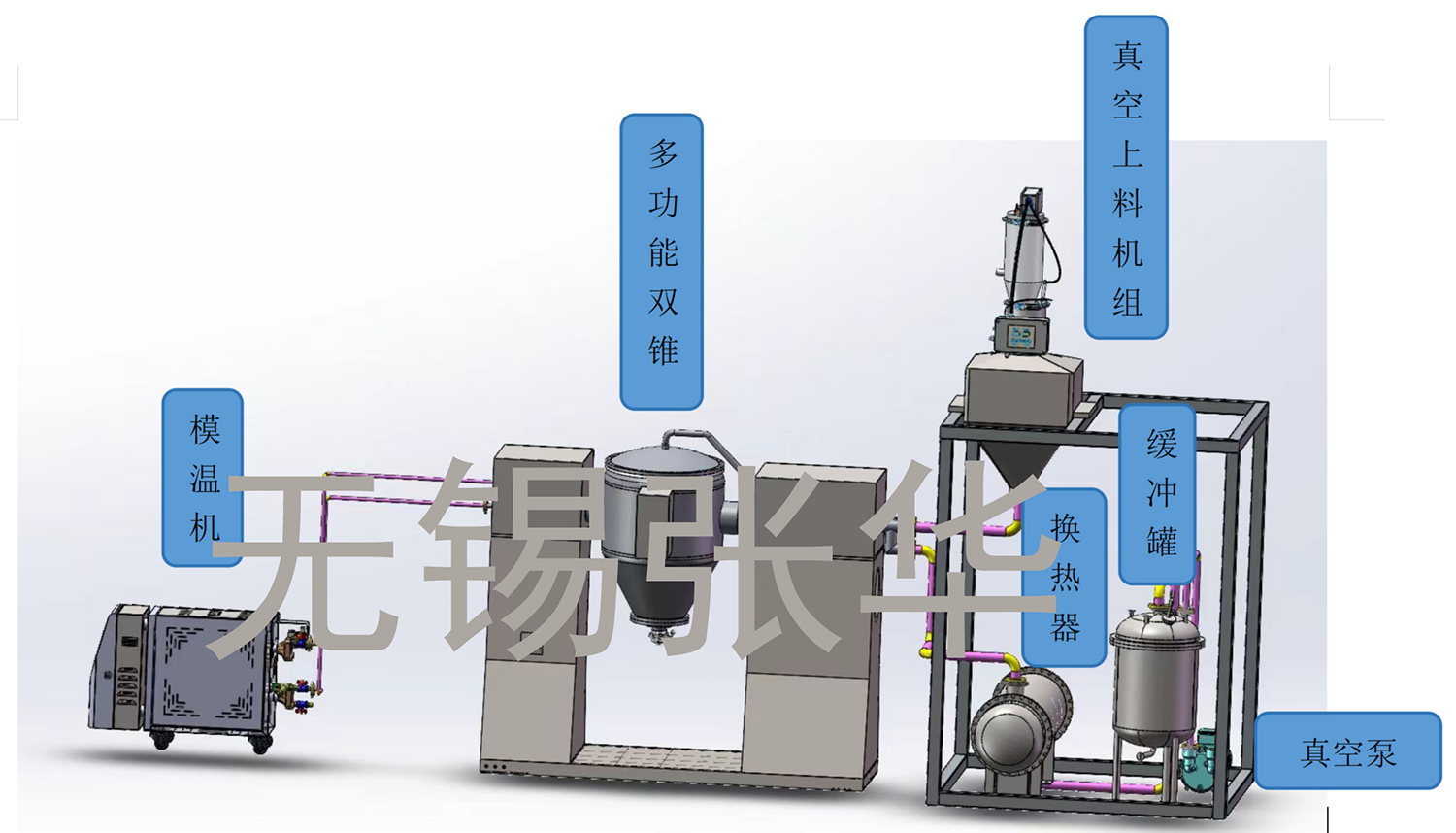 撬装系统，双锥，多功能双锥